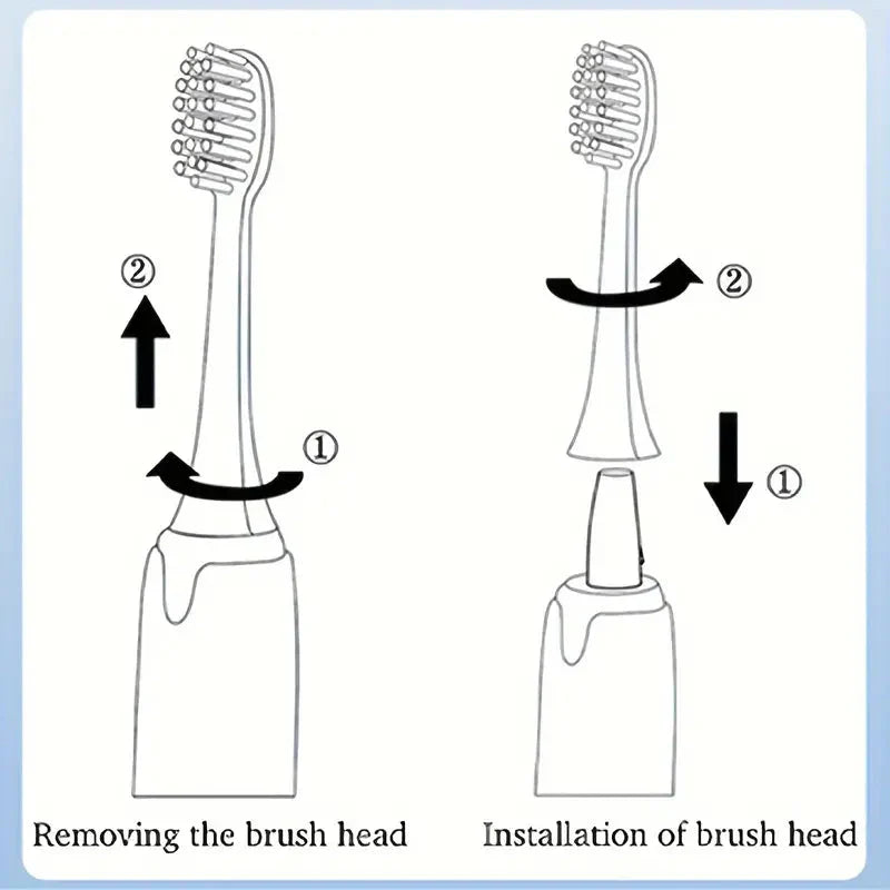 Battery Operated Toothbrush Kit with 6 Soft Bristles